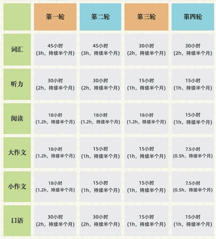 雅思进修打算,超具体雅思备考打算
