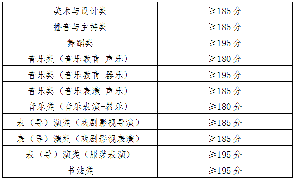 2026年轻海艺考时辰详细是几月几号？