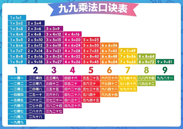 3×8仍是8×3,8乘3和3乘以8的区分
