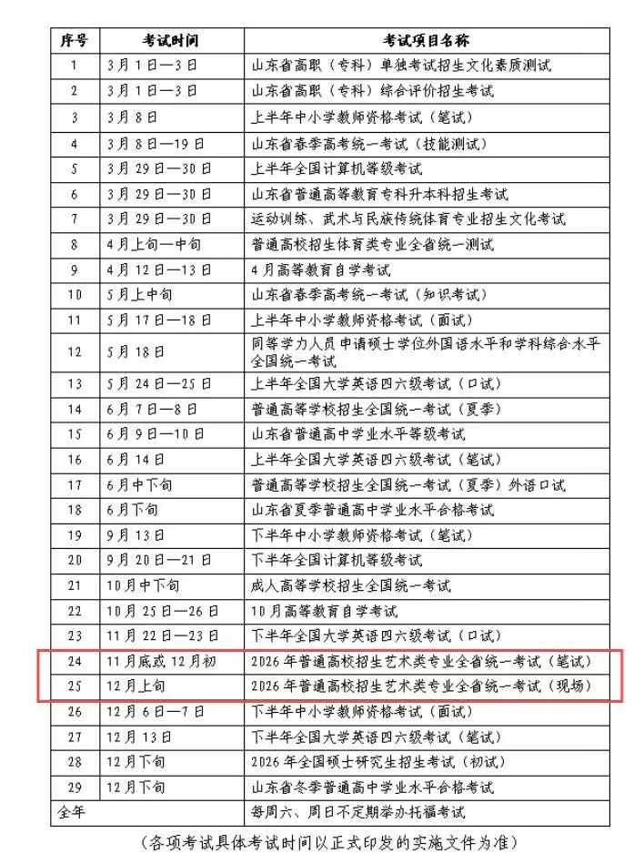 2026年山东艺考时辰详细是几月几号？