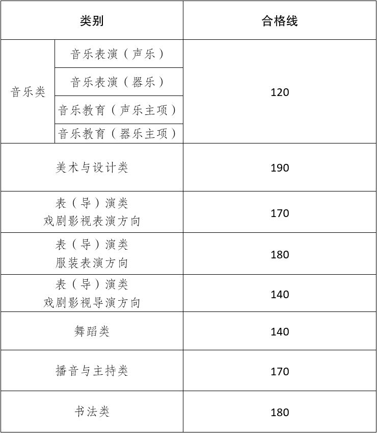 2026年云南艺考时辰详细是几月几号?