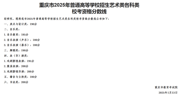 2026年重庆艺考时辰详细是几月几号？