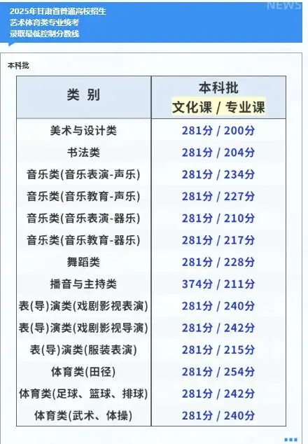 2026年甘肃艺考时辰详细是几月几号？