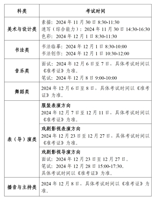 2026年宁夏艺考时辰详细是几月几号？