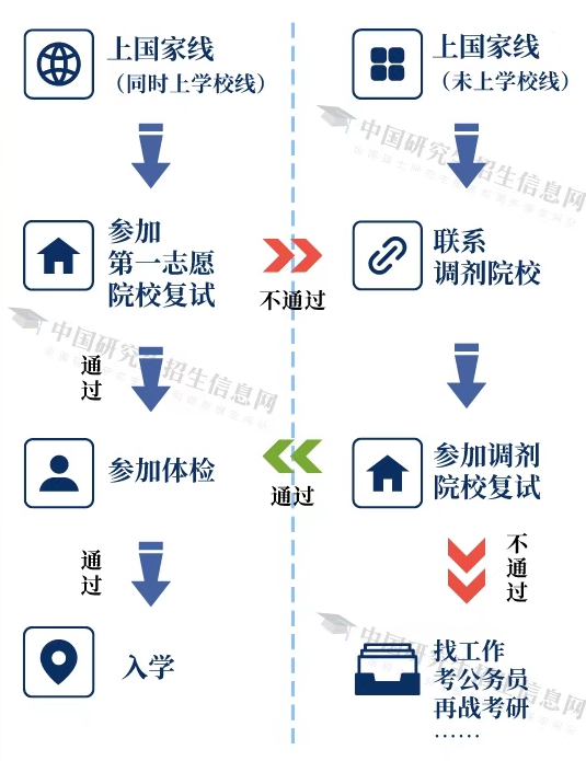 2026年吉林硕士研讨生初试成就查问进口(//www.jleea.com.cn/)