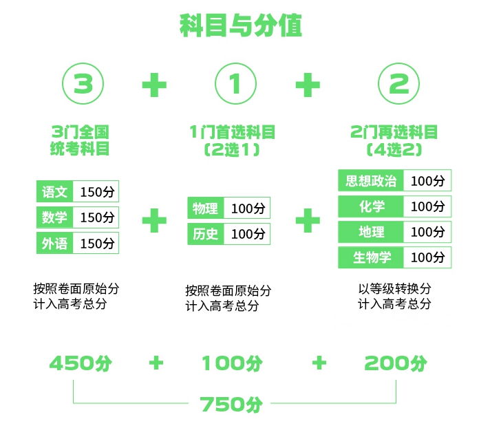 2026年吉林高考用的是甚么卷,吉林高测验卷是天下几卷