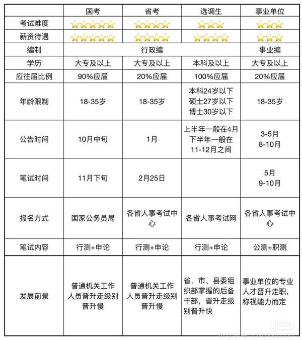 2026年天下各省市公事员测验成就发布时辰一览表