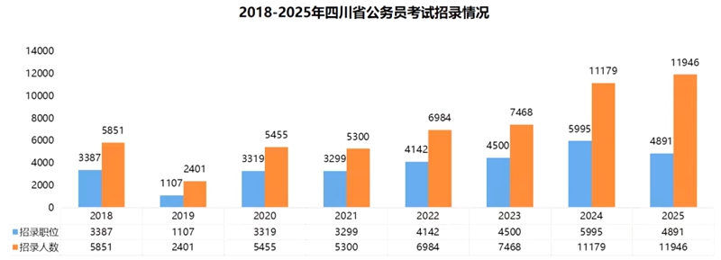 2026年四川公事员测验成就查问进口（//www.scpta.com.cn/）