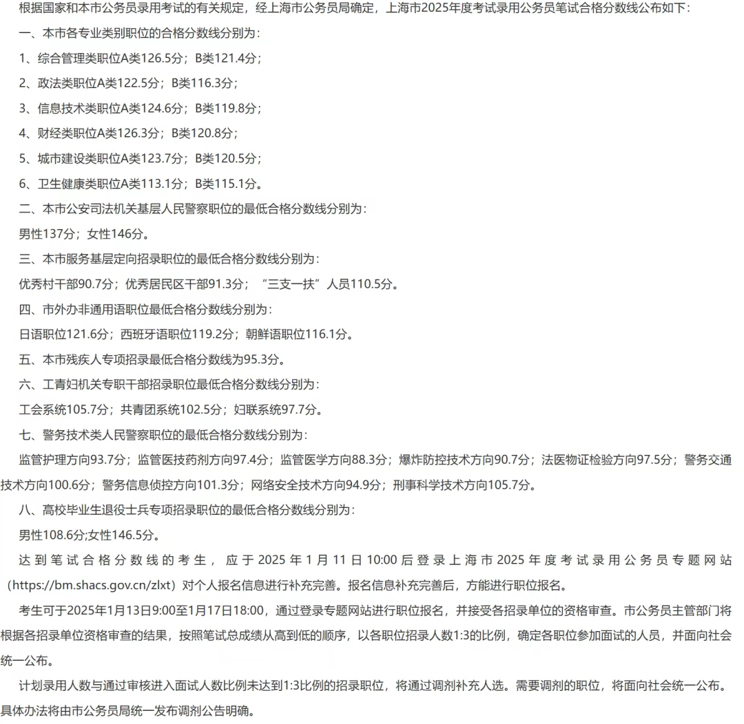2026年上海公事员测验成就查问进口（//bm.shacs.gov.cn/zlxt）