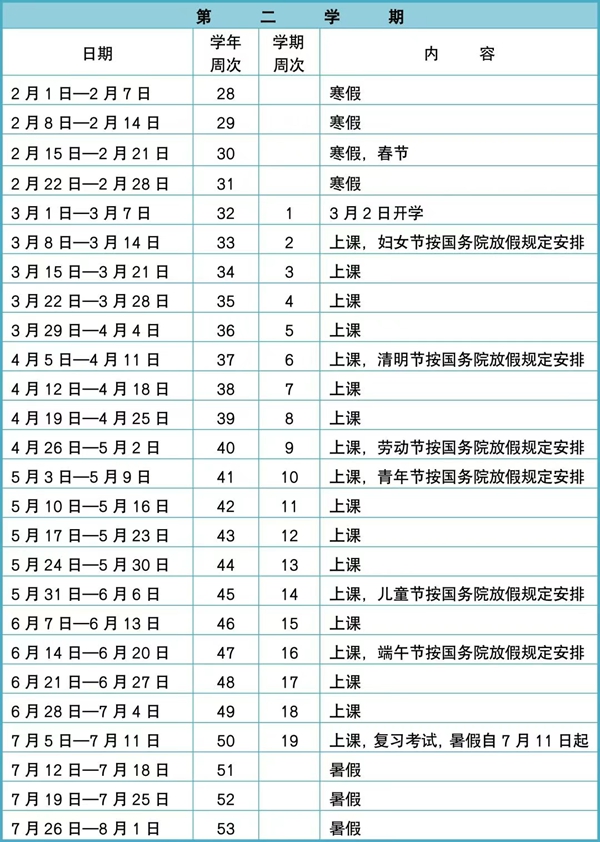 2026年深圳市中小学暑假放假时候表,1月31日起头放假