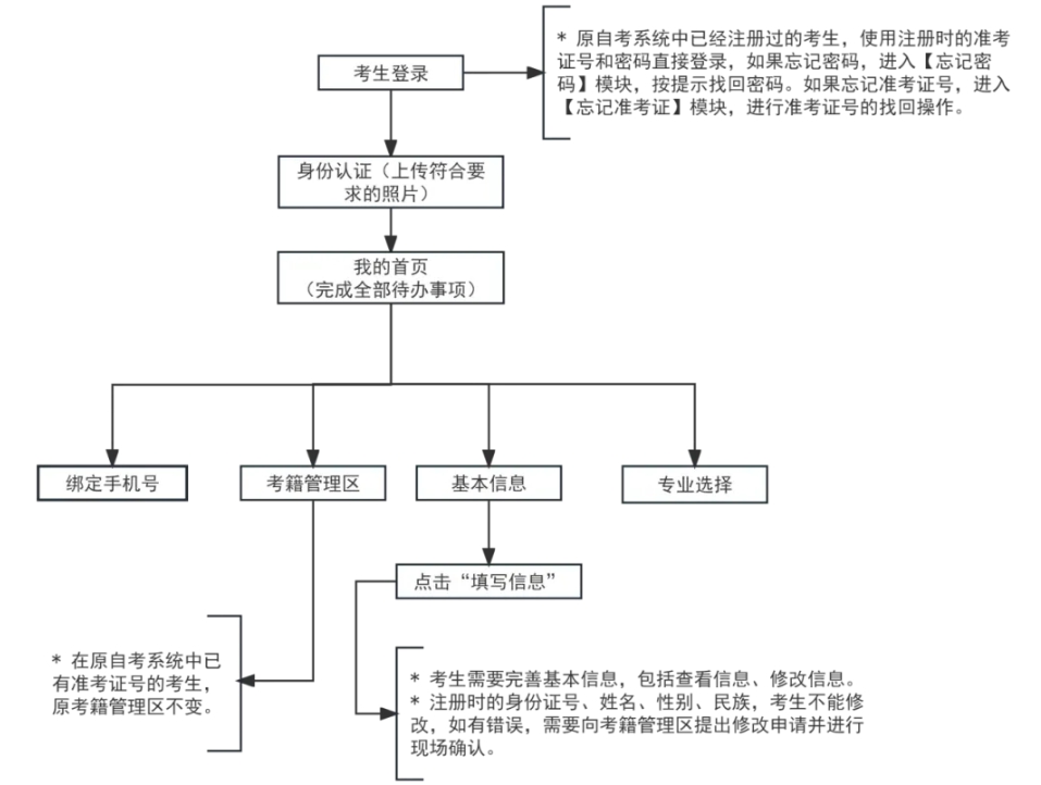 2026年上半年天津自考报名时辰是甚么时辰？