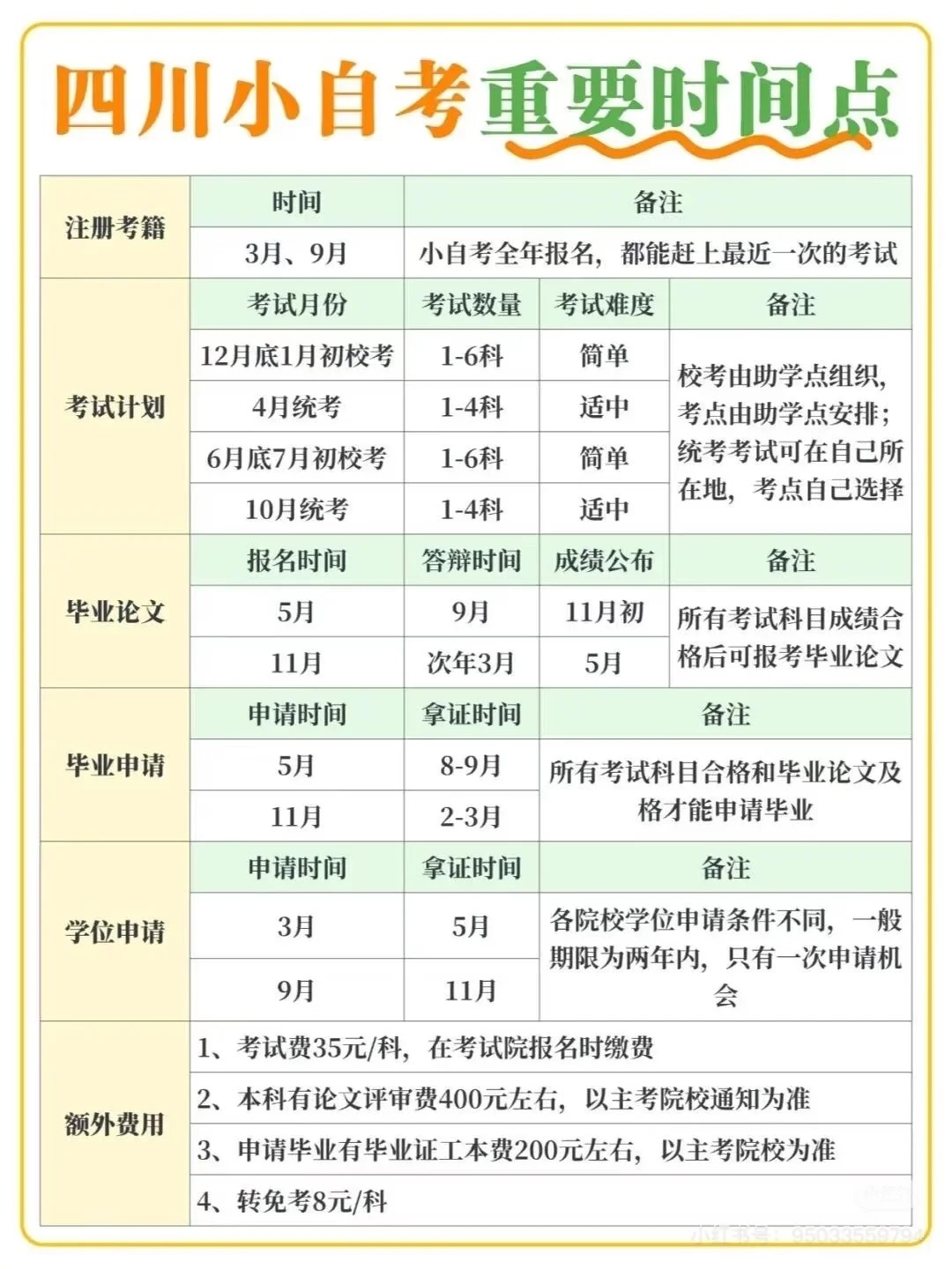 四川省2026年上半年自考时辰表,详细是甚么时辰？