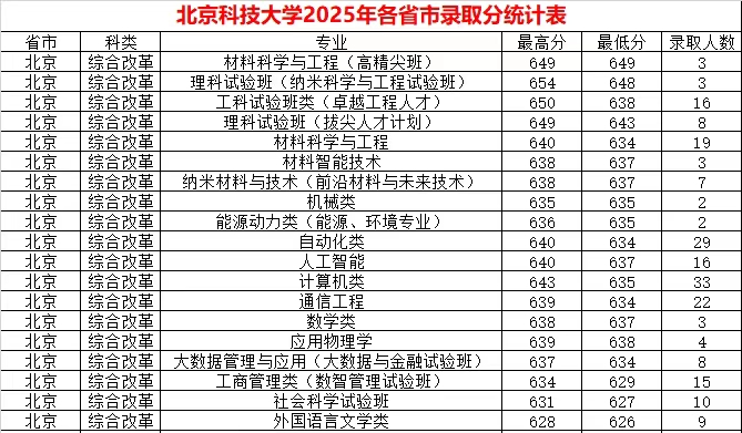 2026北京科技大学天下排名第几(北科大最新排行榜)