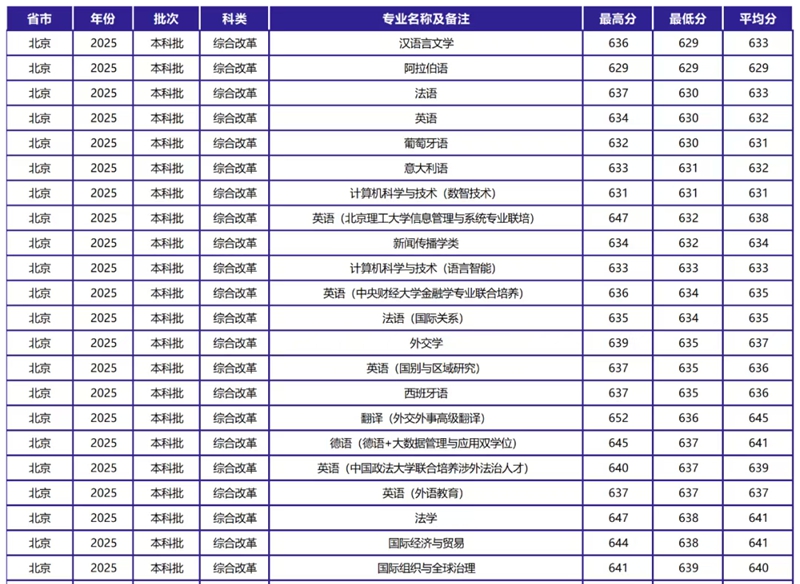 2026北京本国语大学天下排名第几(北外最新排行榜)