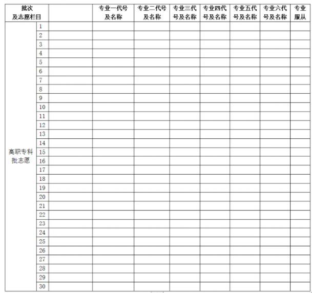 2026年湖南高考自愿表格填写范本(附查找进口及自愿数目)