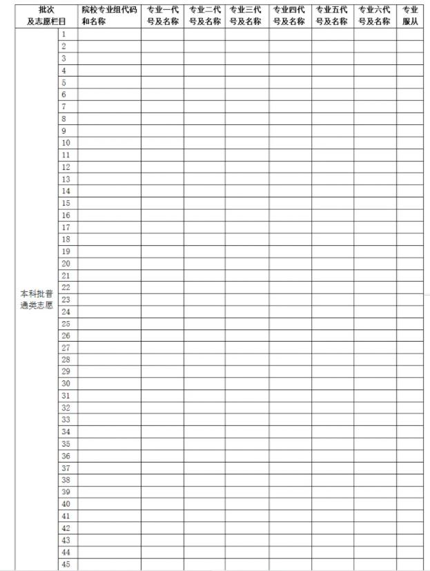 2026年湖南高考自愿表格填写范本(附查找进口及自愿数目)