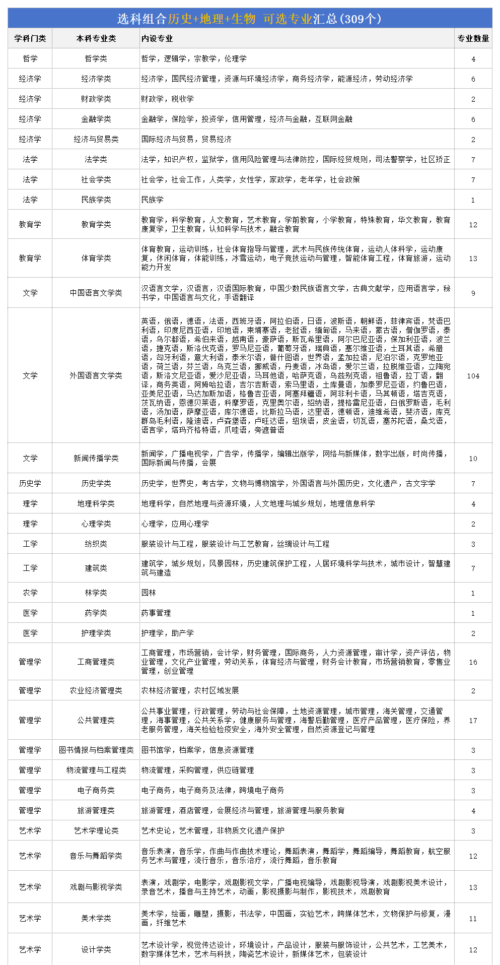 高考历地生组合能够报甚么专业,2026高考生选专业必看