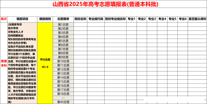 2026年山西高考自愿表格填写范本(附查找进口及自愿数目)