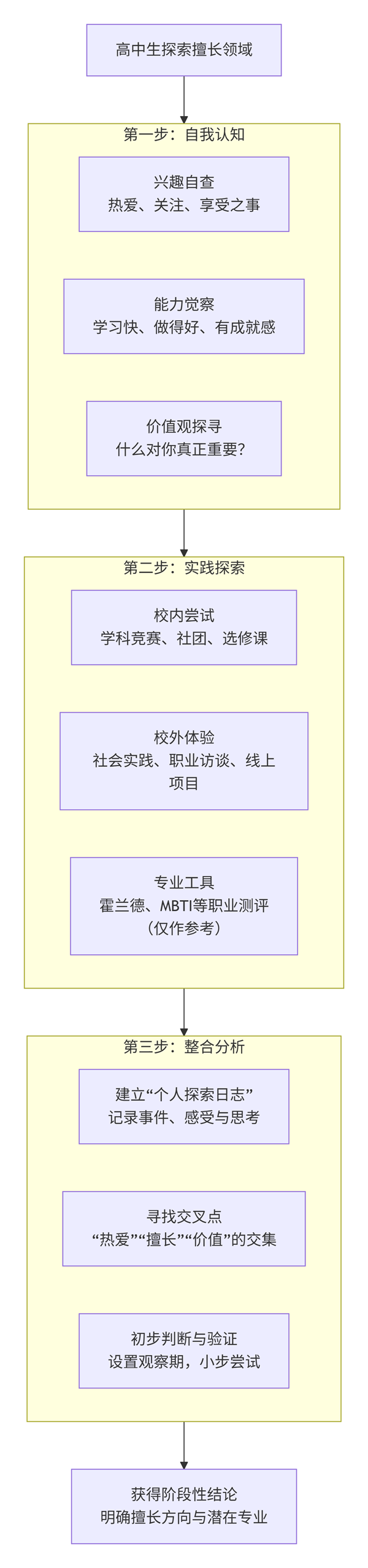 2026合适男生报考且有成长远景的专业