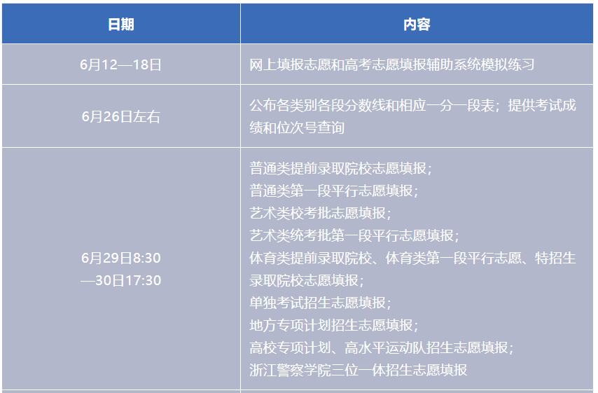 2026年浙江高考自愿怎样填报,全进程具体操纵流程及步骤