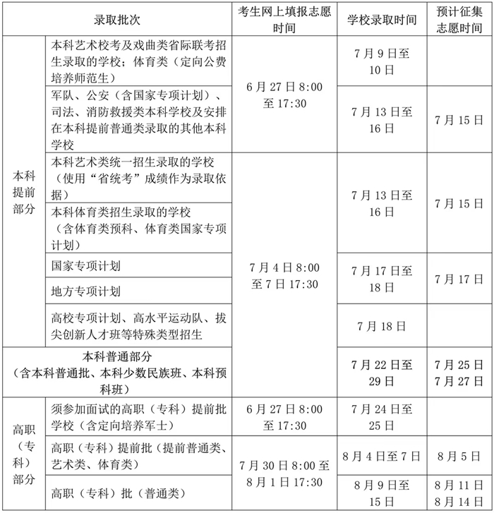 2026年海南高考自愿怎样填报,全进程具体操纵流程及步骤