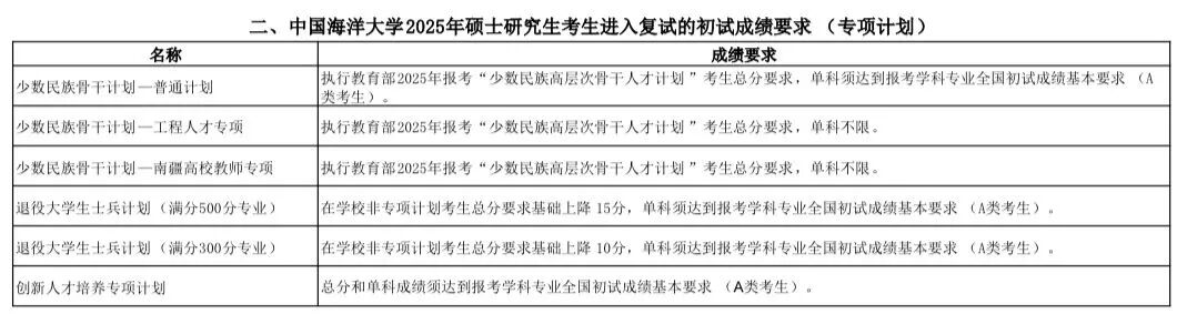 中国陆地大学2026考研分数线一览表（含2025年复试线）