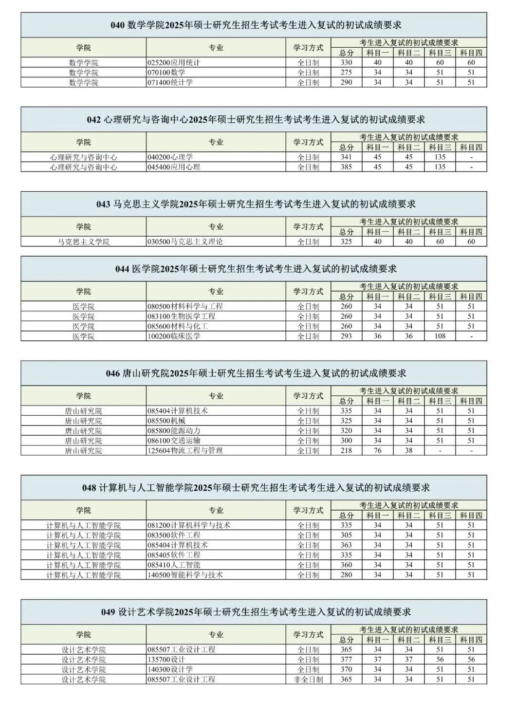 东北交通大学2026考研分数线一览表（含2025年复试线）