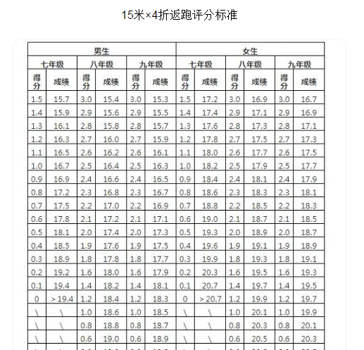 2026年浙江中考体育测验时候支配表