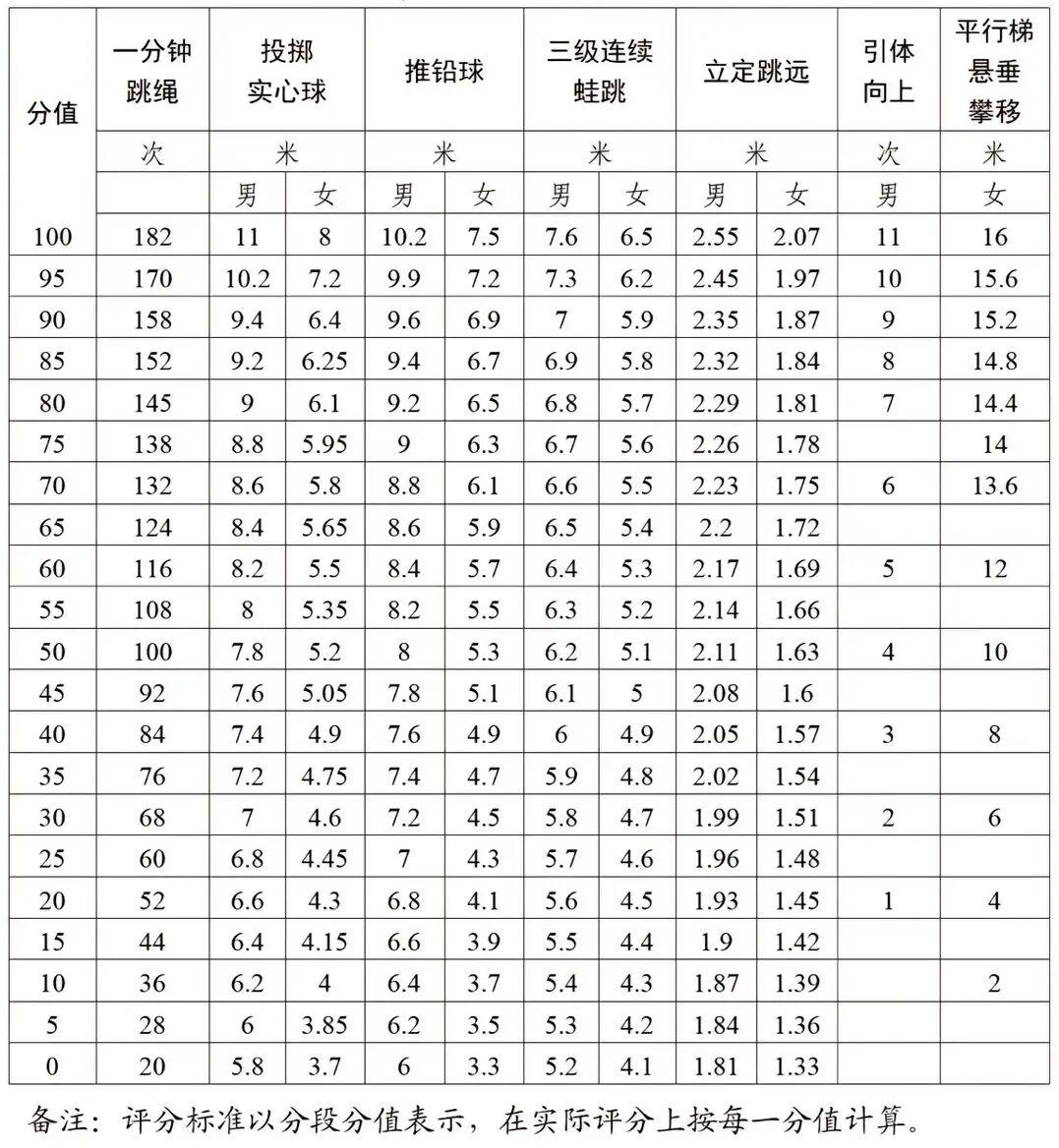 2026年广东中考体育测验时候支配表