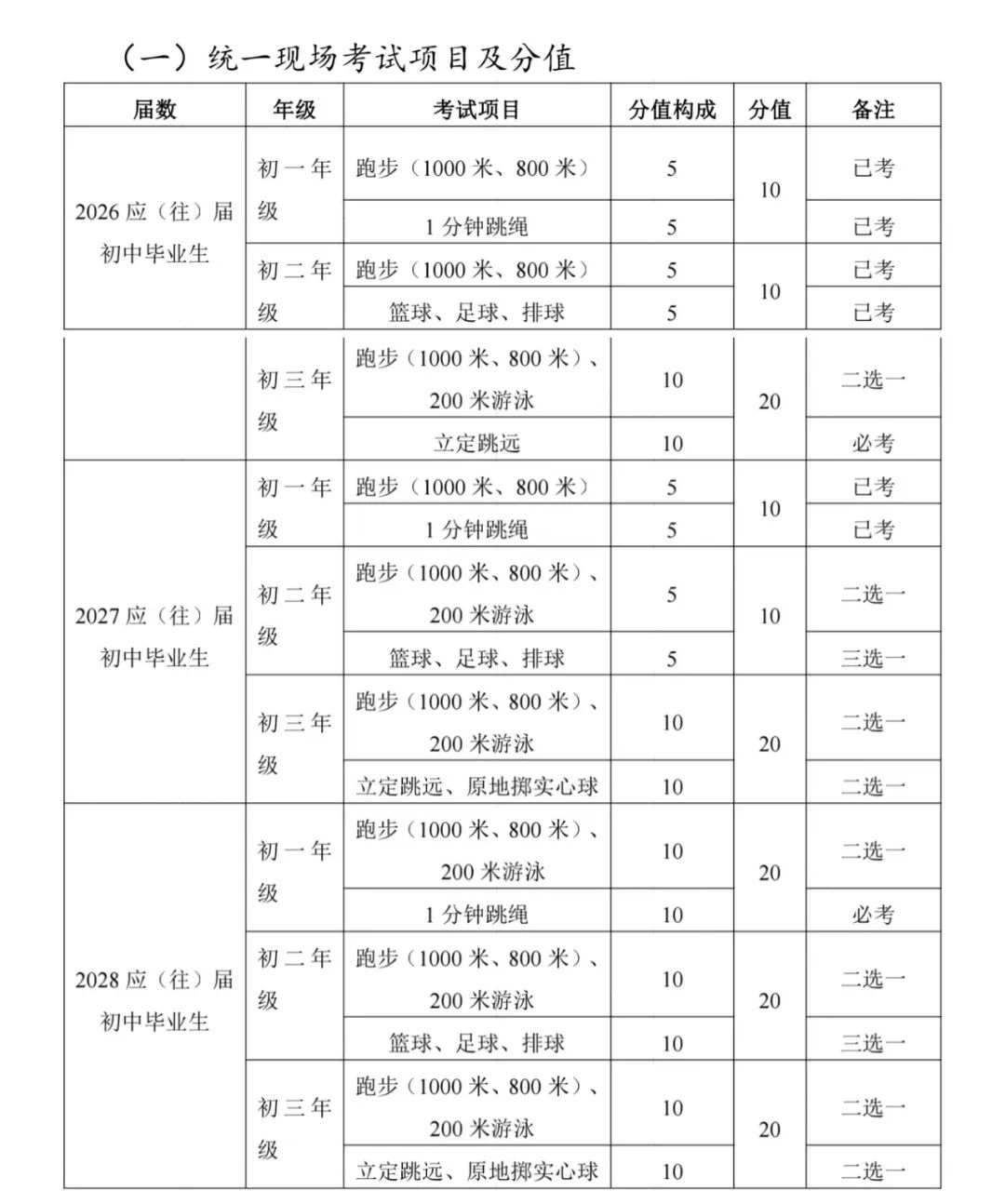 2026年贵州中考体育测验时候支配表