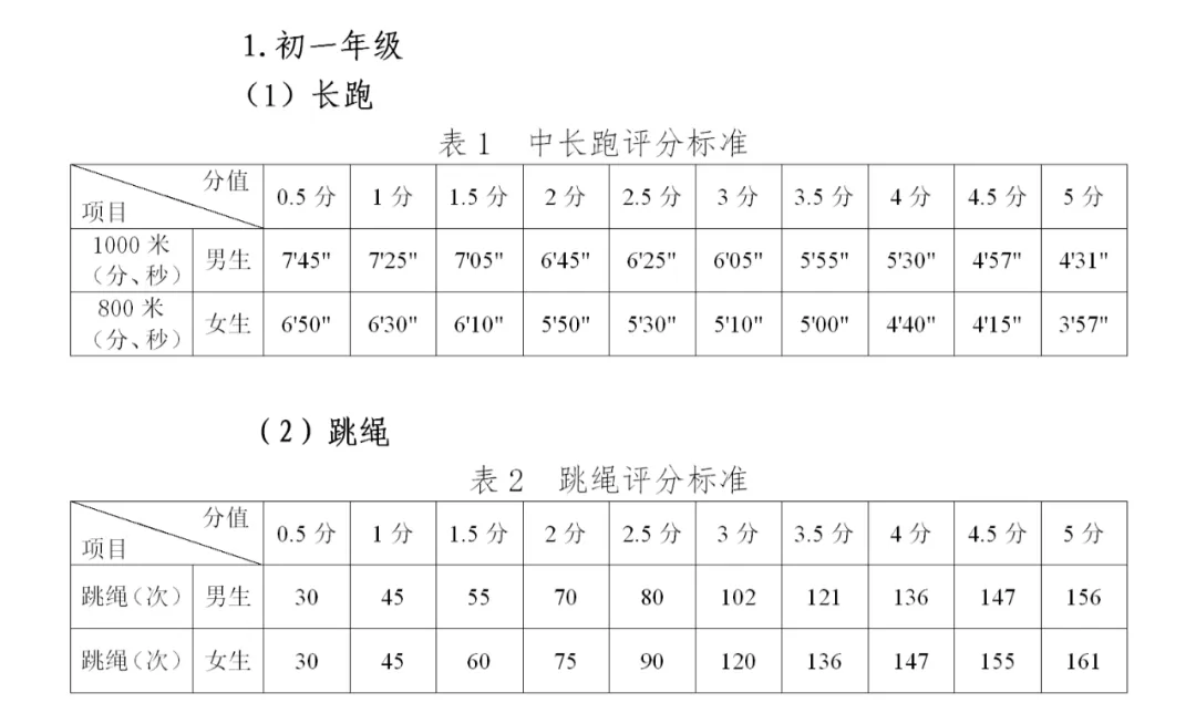 2026年贵州中考体育测验时候支配表