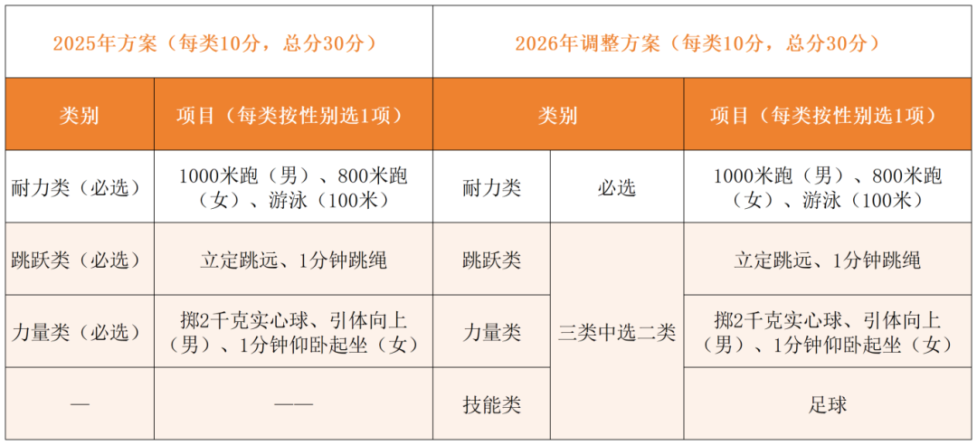 2026年浙江中考体育测验时候支配表