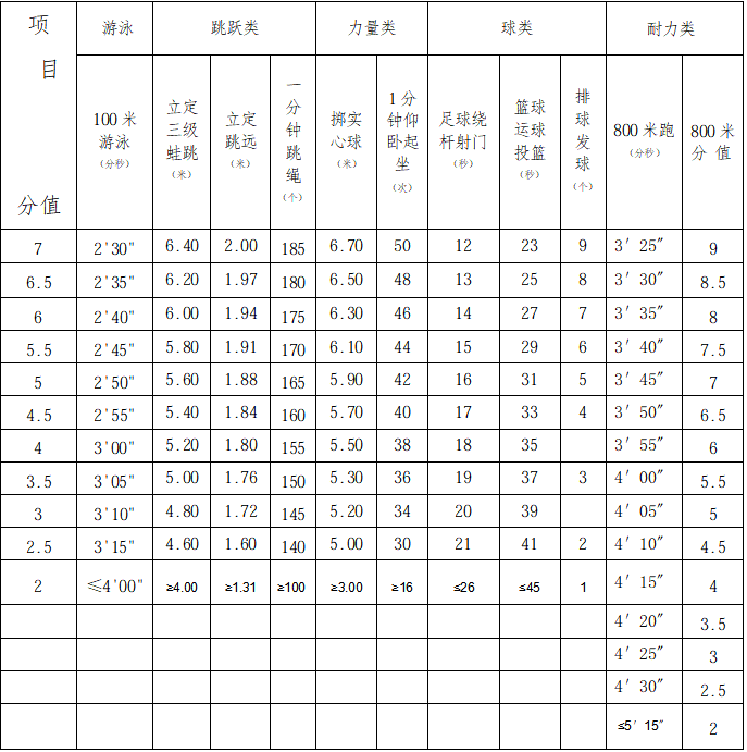 2026年浙江中考体育测验时候支配表