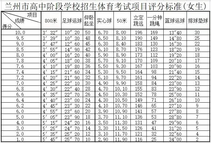 2026年甘肃中考体育测验时候支配表