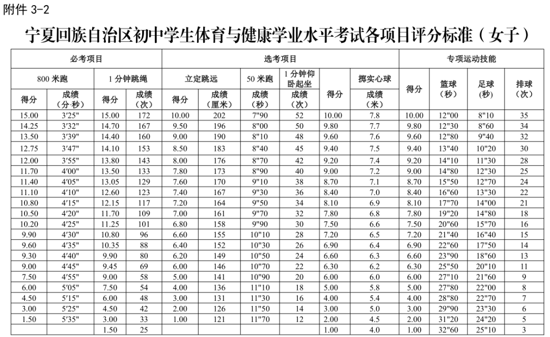 2026年宁夏中考体育测验时候支配表