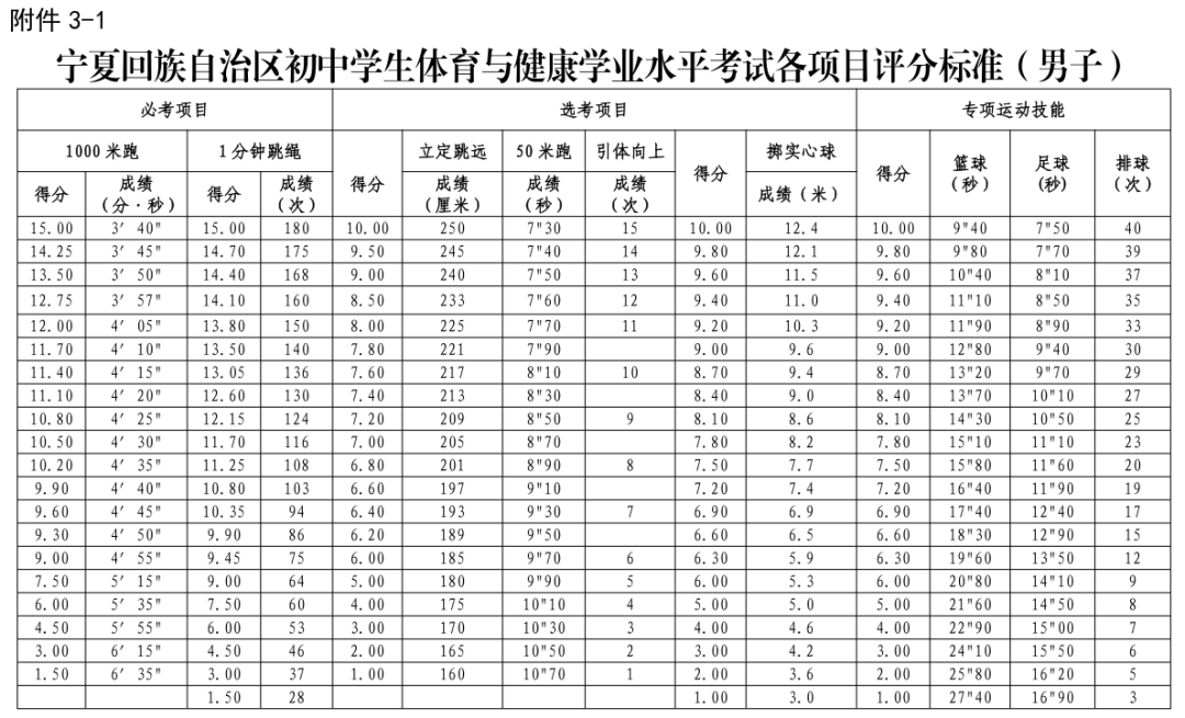 2026年宁夏中考体育测验时候支配表