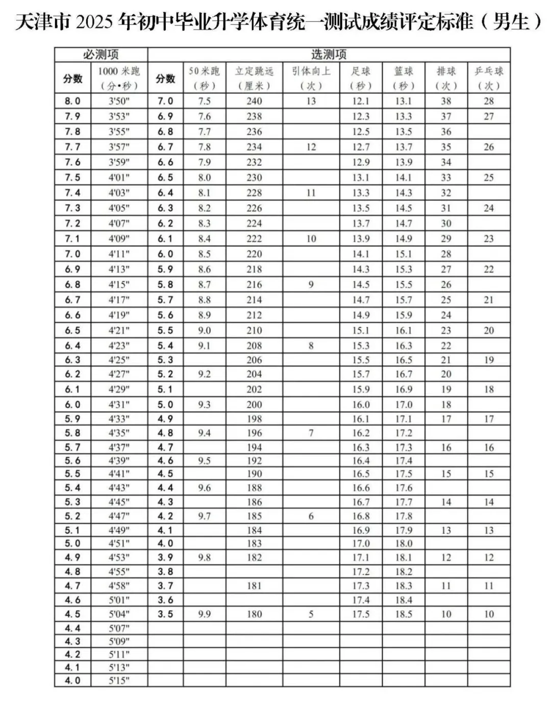 2026年天津中考体育测验时候支配表