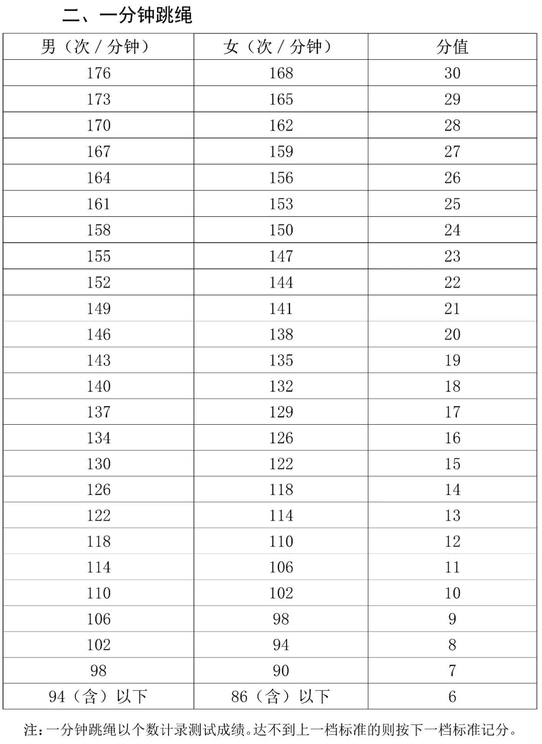 2026年海南中考体育测验时候支配表