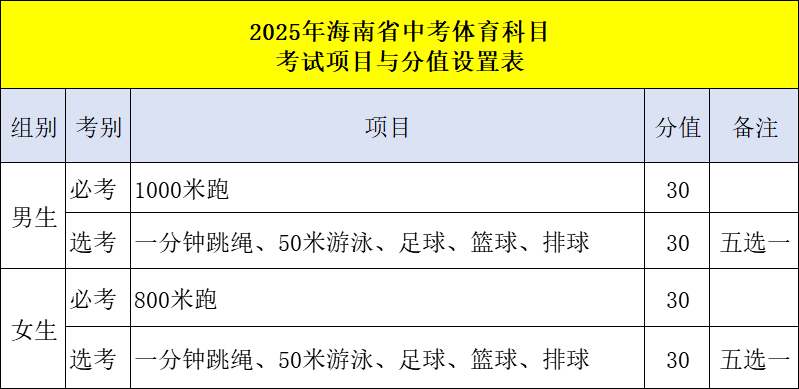 2026年海南中考体育测验时候支配表