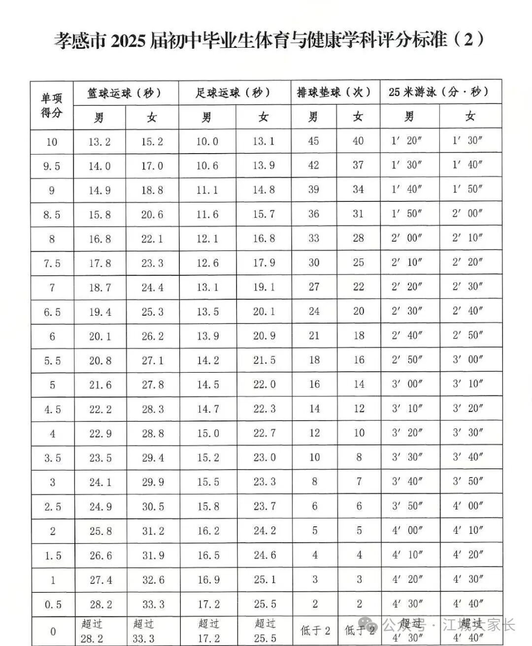 2026年湖北中考体育测验名目有哪些,湖北中考体育测验评分规范