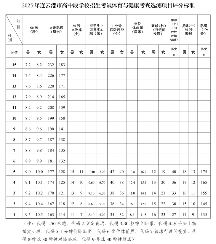 2026年江苏中考体育测验名目有哪些,江苏中考体育测验评分规范