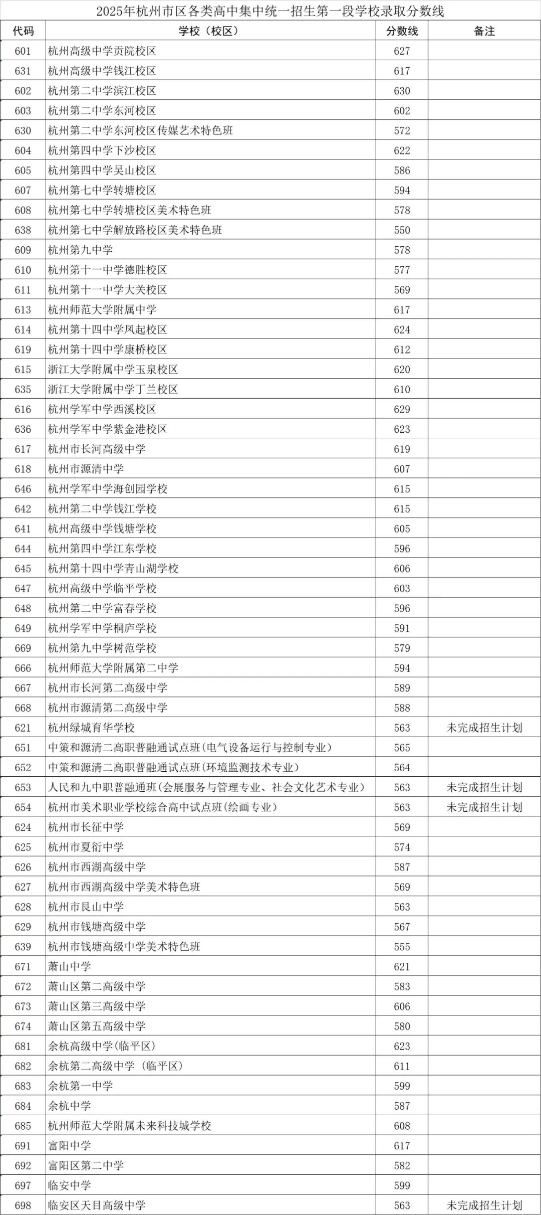 2026年浙江中考时候及详细科目时候支配一览表（11市完全版）
