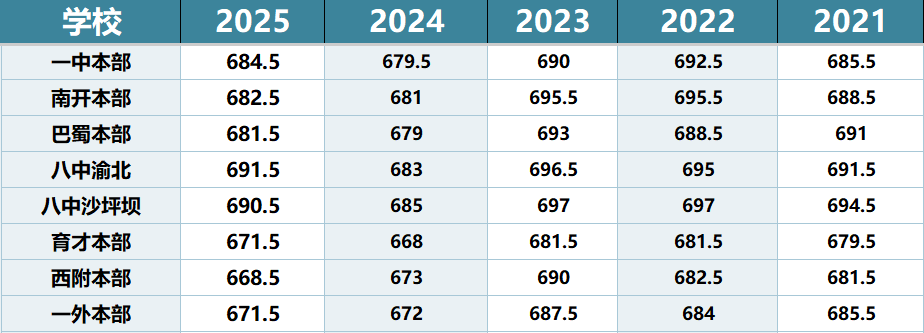 2026年重庆中考时候及详细科目时候支配一览表