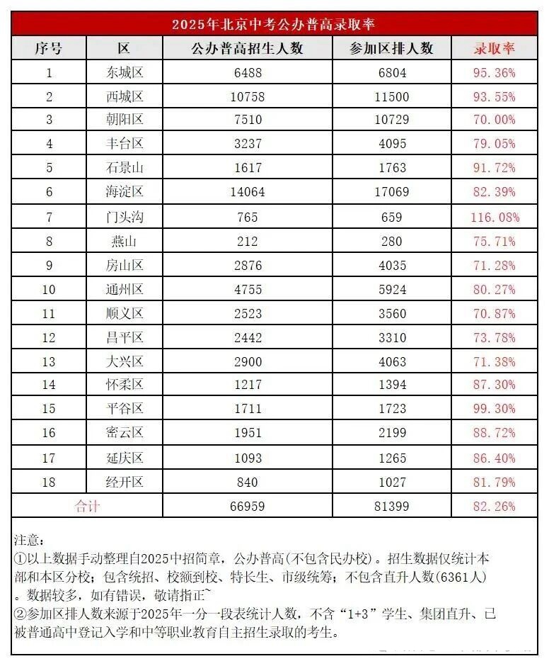 2026年北京中考时候及详细科目时候支配一览表（完全版）
