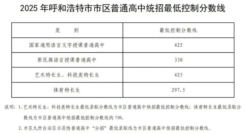 2026年内蒙古各市中考分数线发布时候一览表（12市完全版）