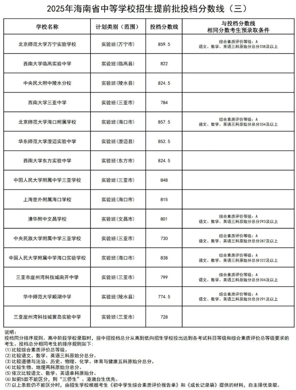 2026海南省中考各高中登科分数线一览表（含积年分数线）