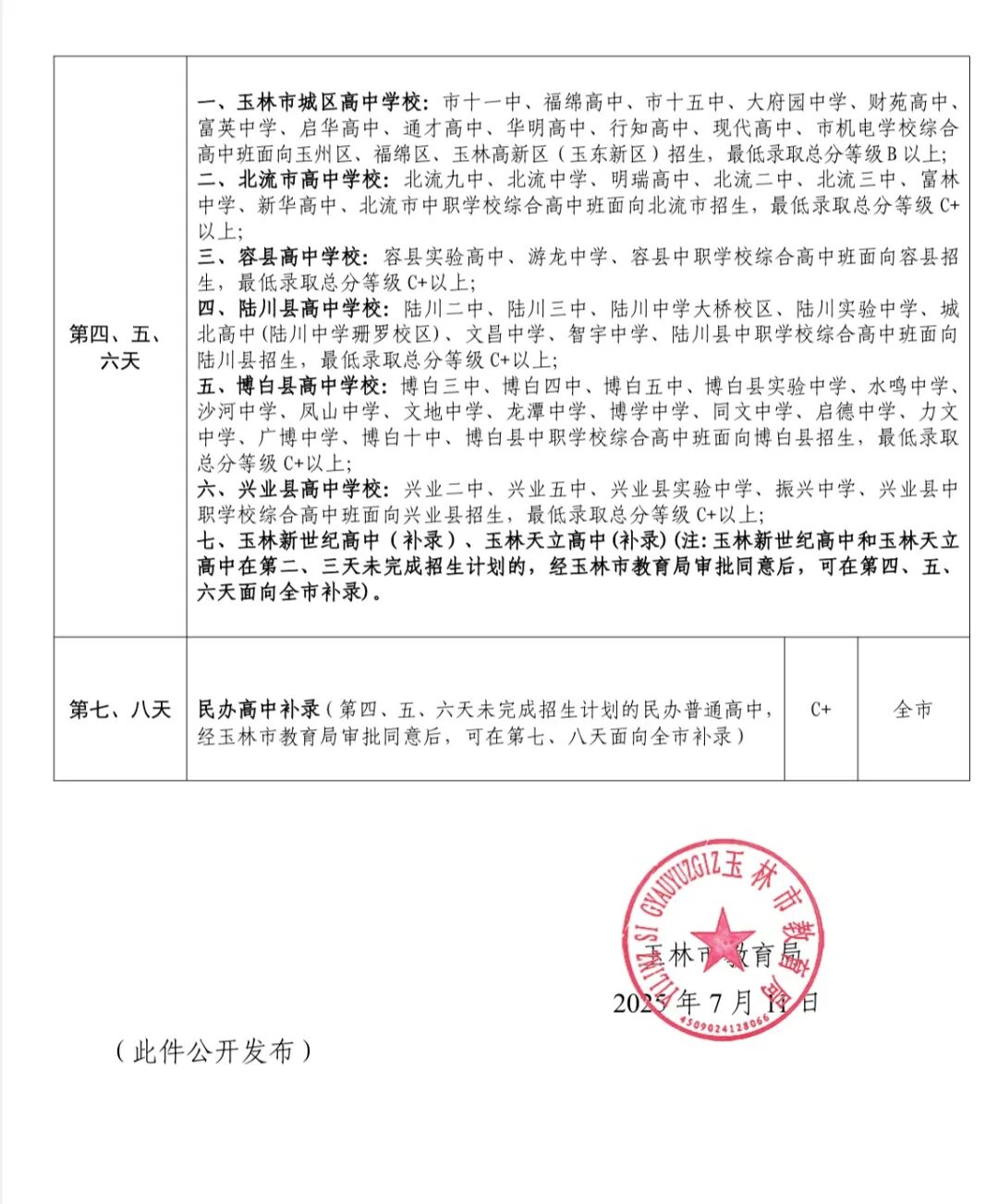 2026玉林中考各高中登科分数线一览表（含积年分数线）