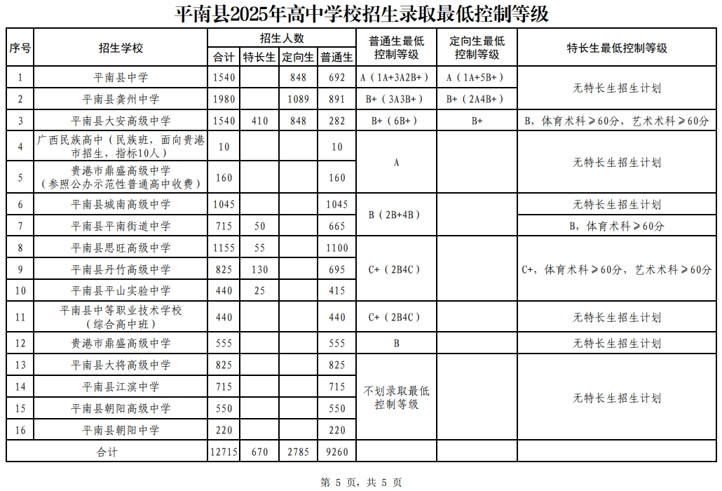 2026贵港中考各高中登科分数线一览表（含积年分数线）