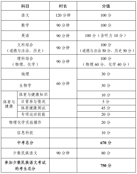 2026乌海中考各高中登科分数线一览表（含积年分数线）