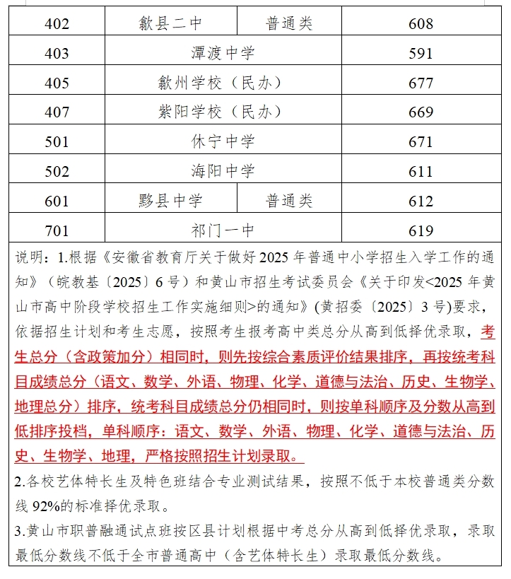 2026黄山中考登科分数线一览表（含积年各高平分数线）